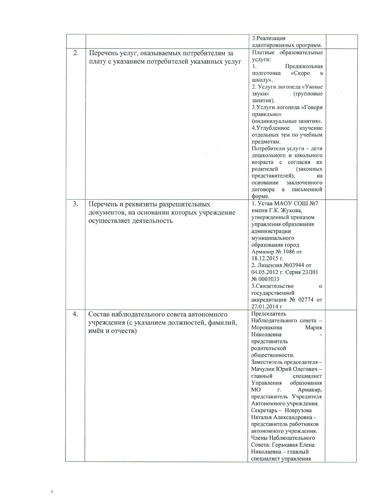 Форма отчета о результатах деятельности МАОУ СОШ 7 имени Г.К. Жукова за 2021 год_page-0002.jpg